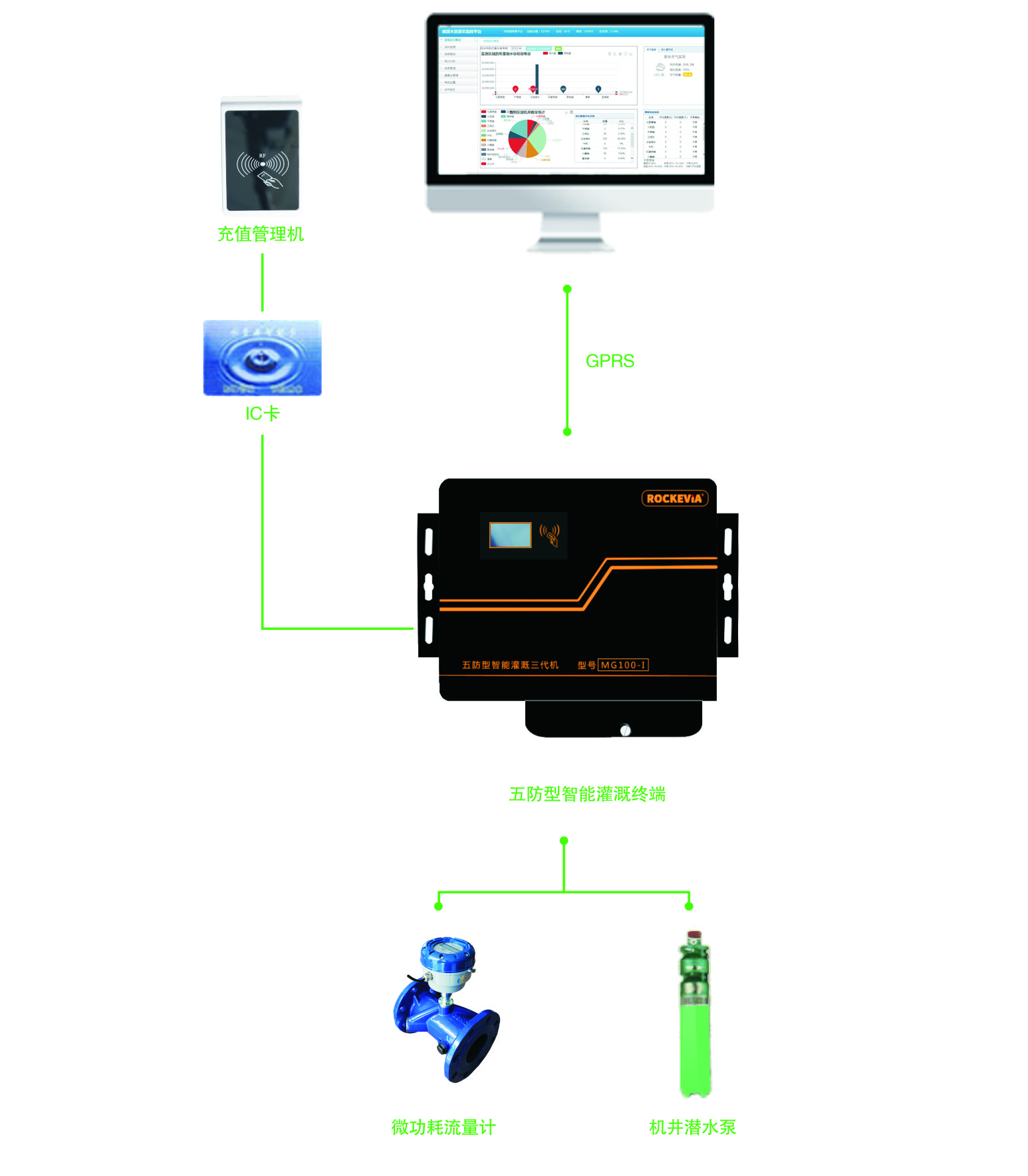 威盛農業水價綜合改革監控管理平臺
